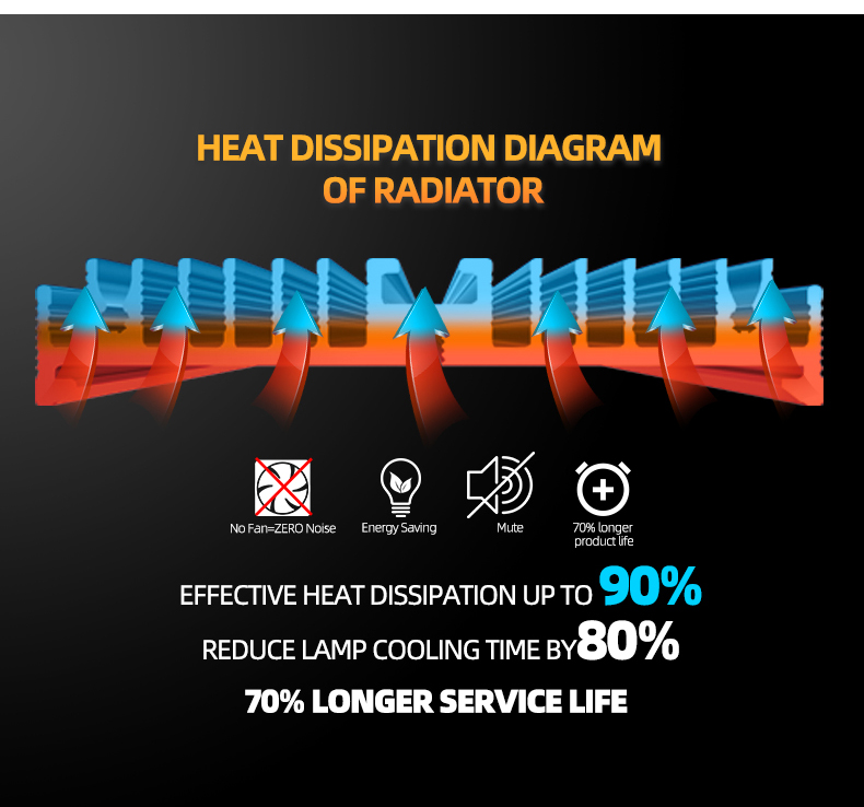 450W ETL full spectrum grow light