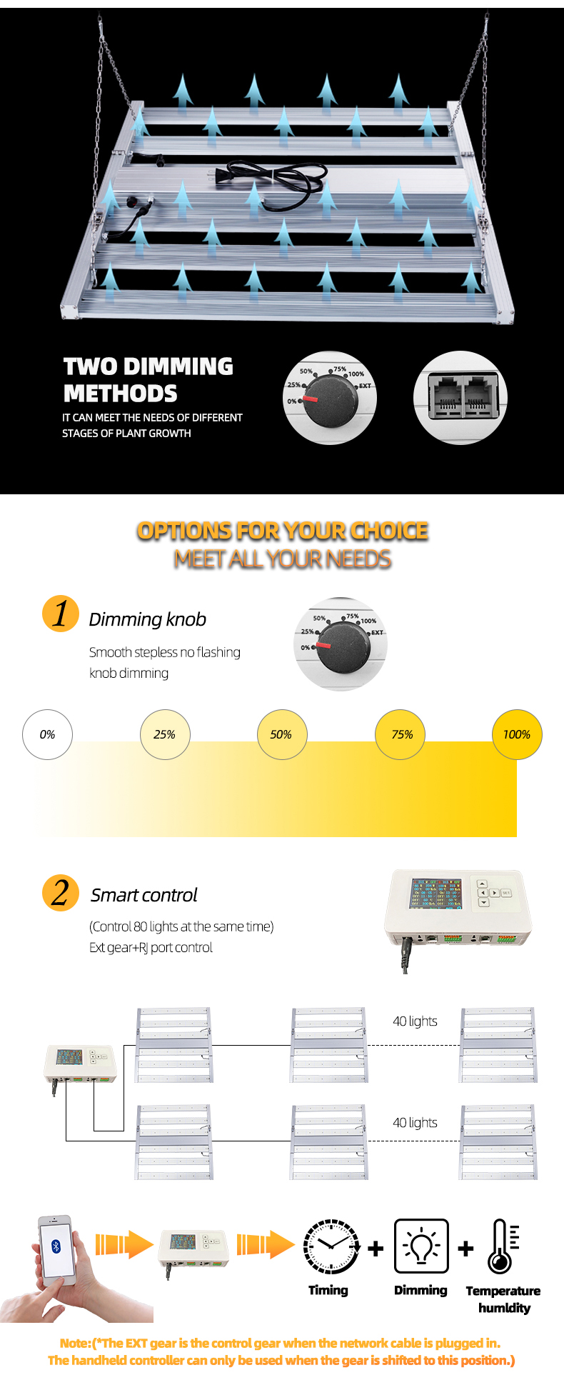 450W ETL full spectrum grow light