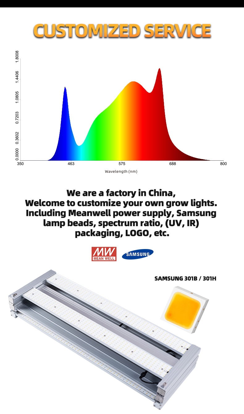 450W ETL full spectrum grow light