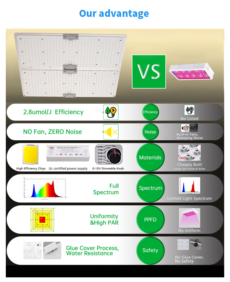 Quantum grow light led board