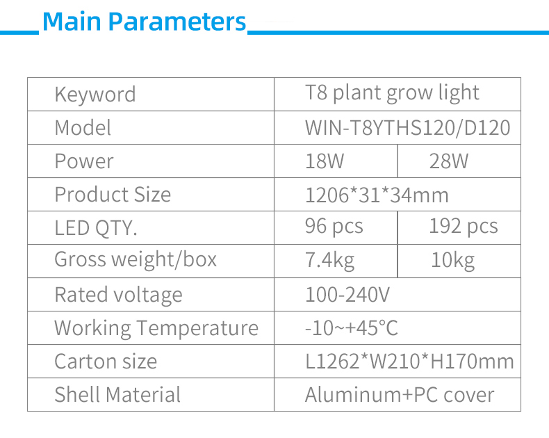 grow light strip