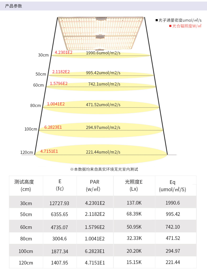 Quantum grow light led board