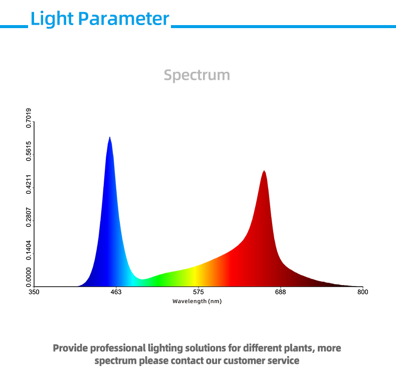 full spectrum led grow light strip