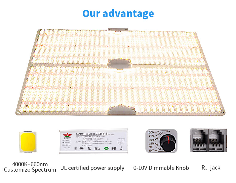 Quantum grow light led board