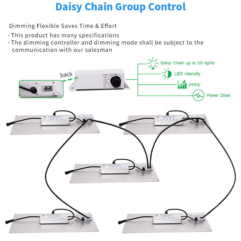 Quantum grow light led board