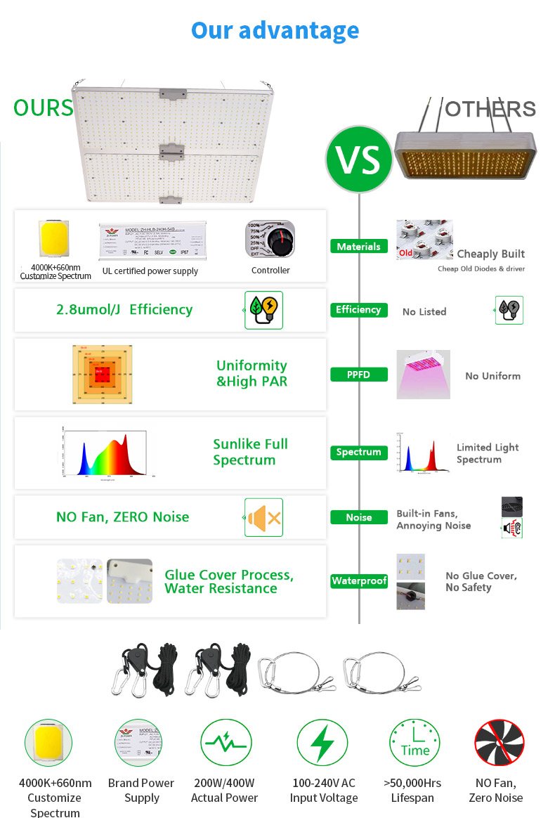 301b full spectrum led grow light