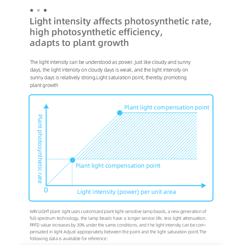 2ft 4ft T8 grow light