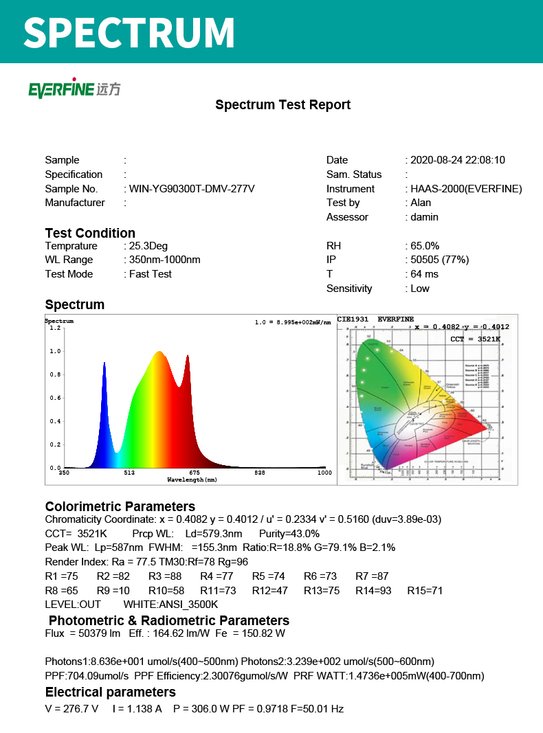 full spectrum led grow light