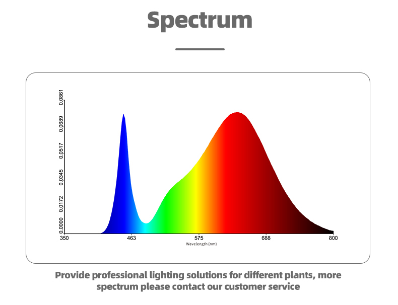 t8 grow lights 4ft