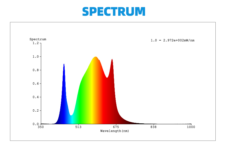 100watt grow led light