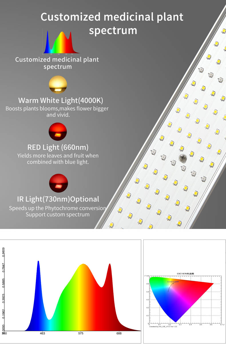 Hydroponics led grow light bar