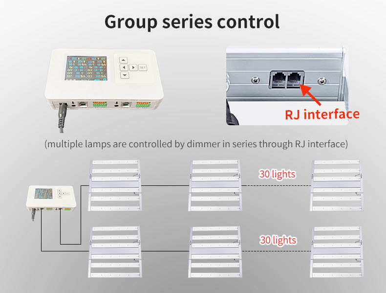 Hydroponics led grow light bar