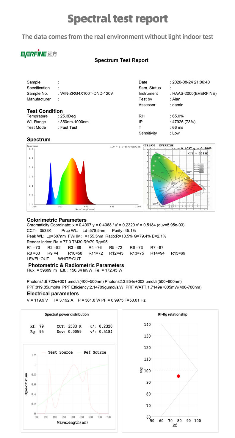 400w grow light