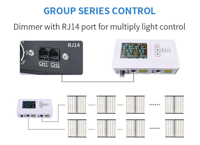 640W led grow light dimmable high ppfd