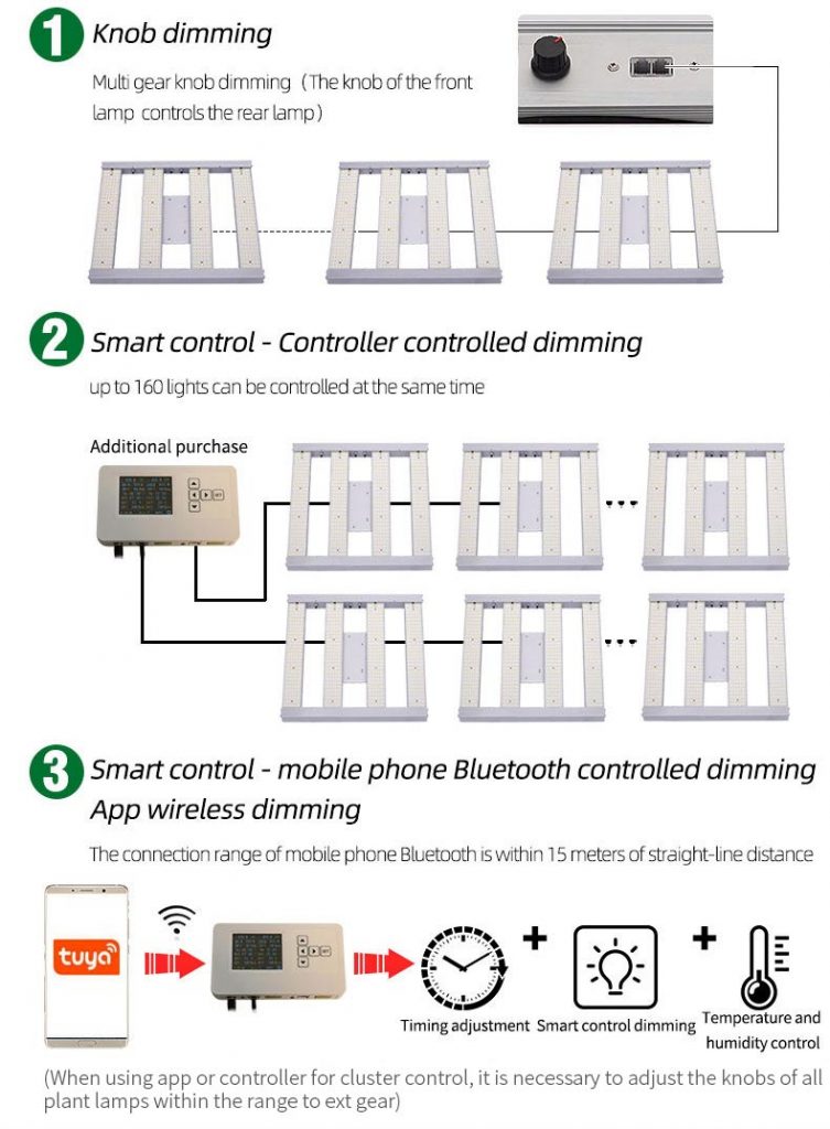 LED LIGHTS FOR GROWING CANNABIS